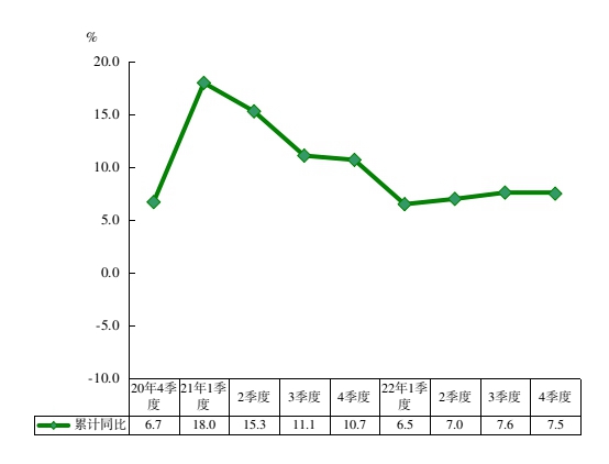 农村居民人均可支配收入增长速度.jpg