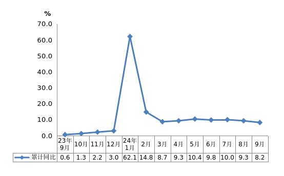 工业用电量增长速度.png