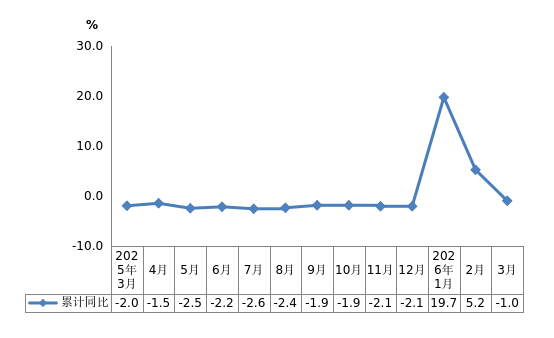 工业用电量增长速度.png